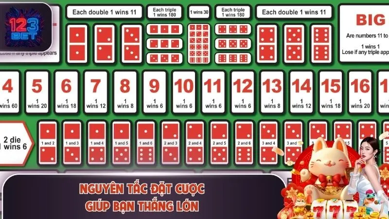 Sicbo Live 123Bet - Siêu Phẩm Giải Trí Hot Nhất Tại Nền Tảng 4 Nguyên tắc đặt cược giúp bạn thắng lớn
